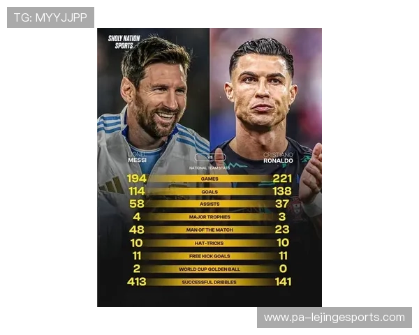 足球五大联赛球星聚焦：从梅西到C罗谁能统治未来赛季