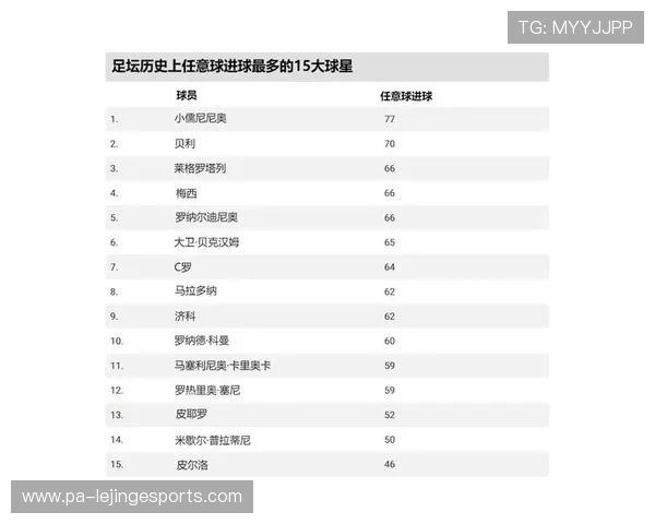足球历史进球王排行榜：历代球星进球数据详解与比较